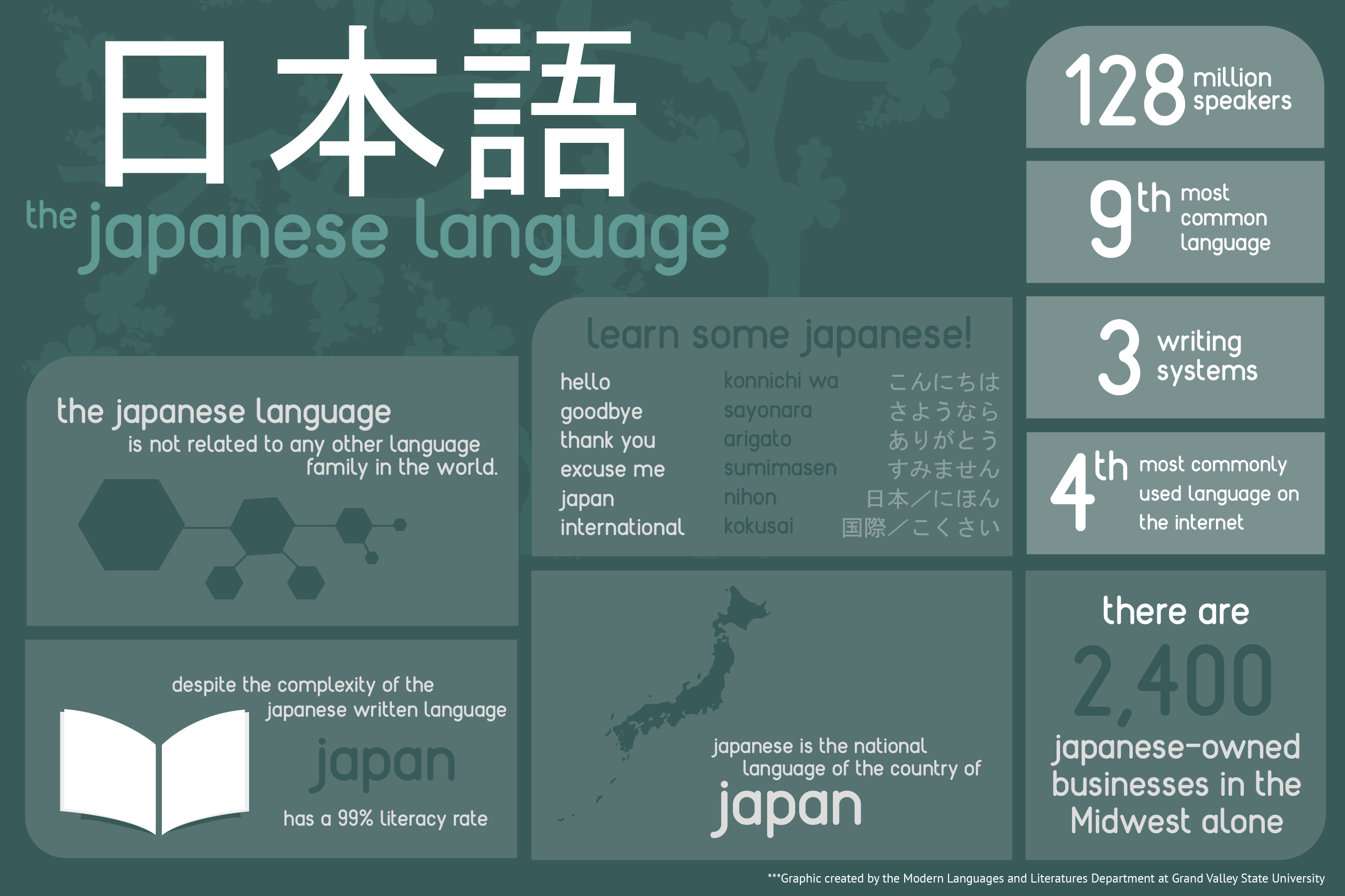 Why Take Japanese Infographic